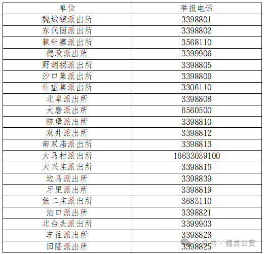 魏县公安局征集“六霸”等黑恶违法犯罪线索的通知