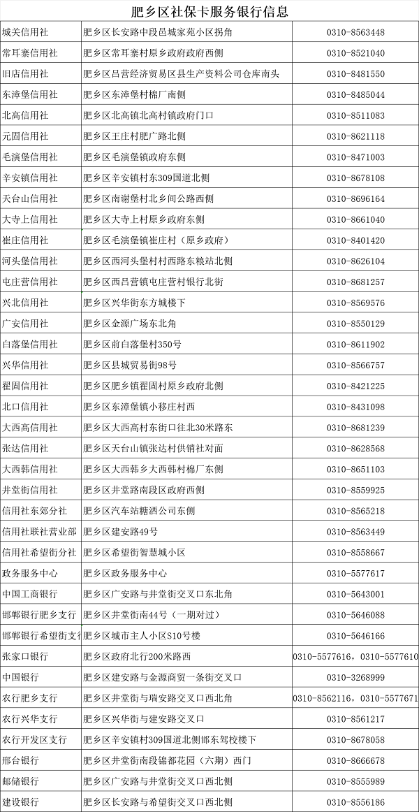 肥乡区人社局关于居民社保卡常见问题解答，附电话
