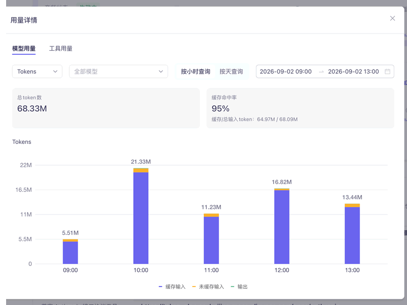 阿里只给Qwen改了个”0902″,就直接干到了全球第一?