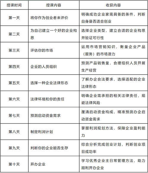 邯郸公益创业培训班开启报名，附电话