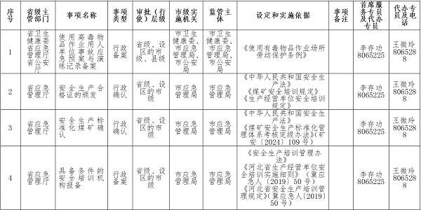 邯郸应急管理局政务“帮代办、上门办’清单，附电话