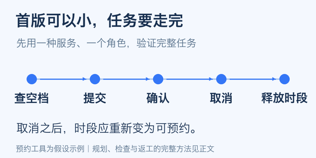 用 AI 做项目， 怎么避免“屎上雕花”？