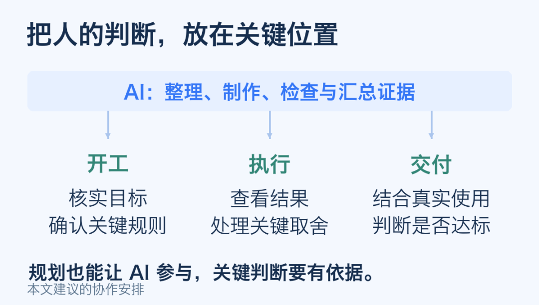 用 AI 做项目， 怎么避免“屎上雕花”？