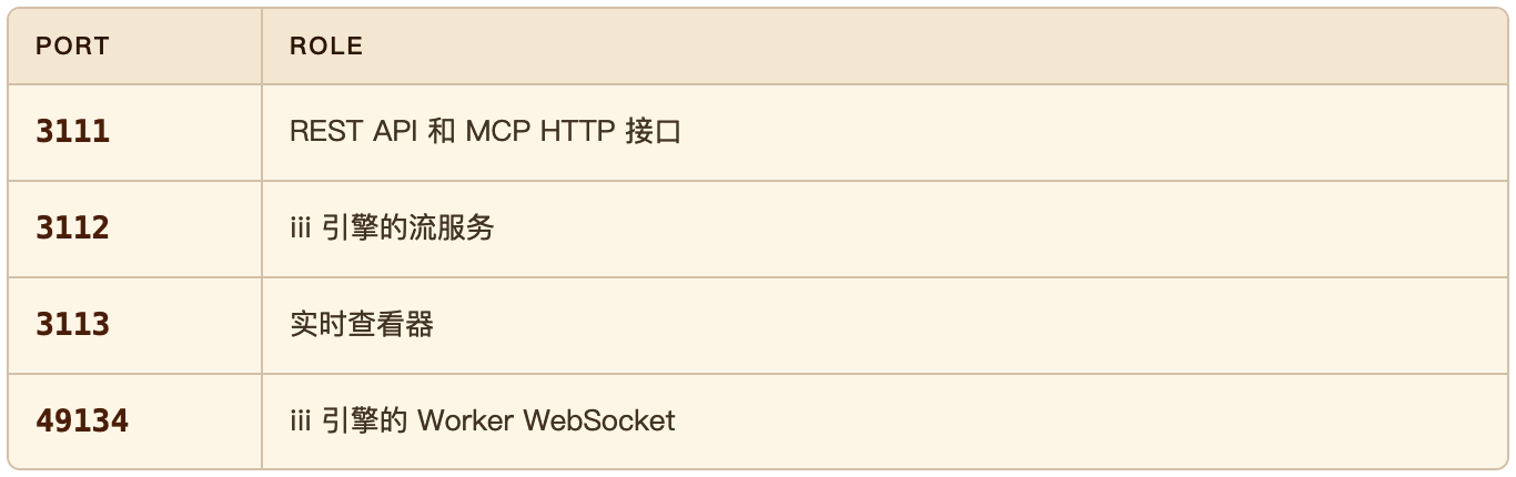 AI 编程助手总在“失忆”?试试这个开源记忆层 AgentMemory