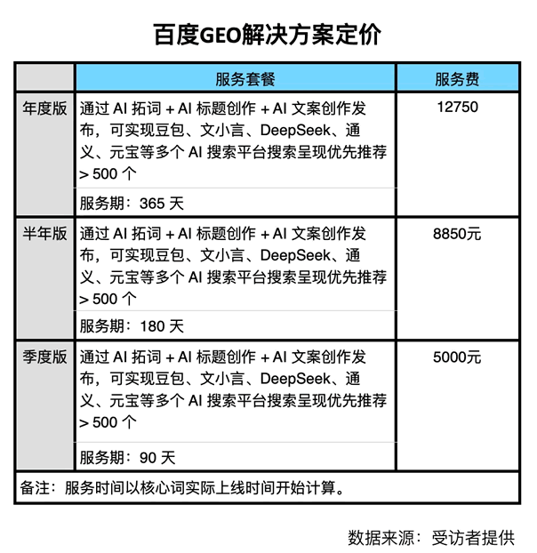 360、腾讯、阿里都下场了：GEO这门生意，要变了