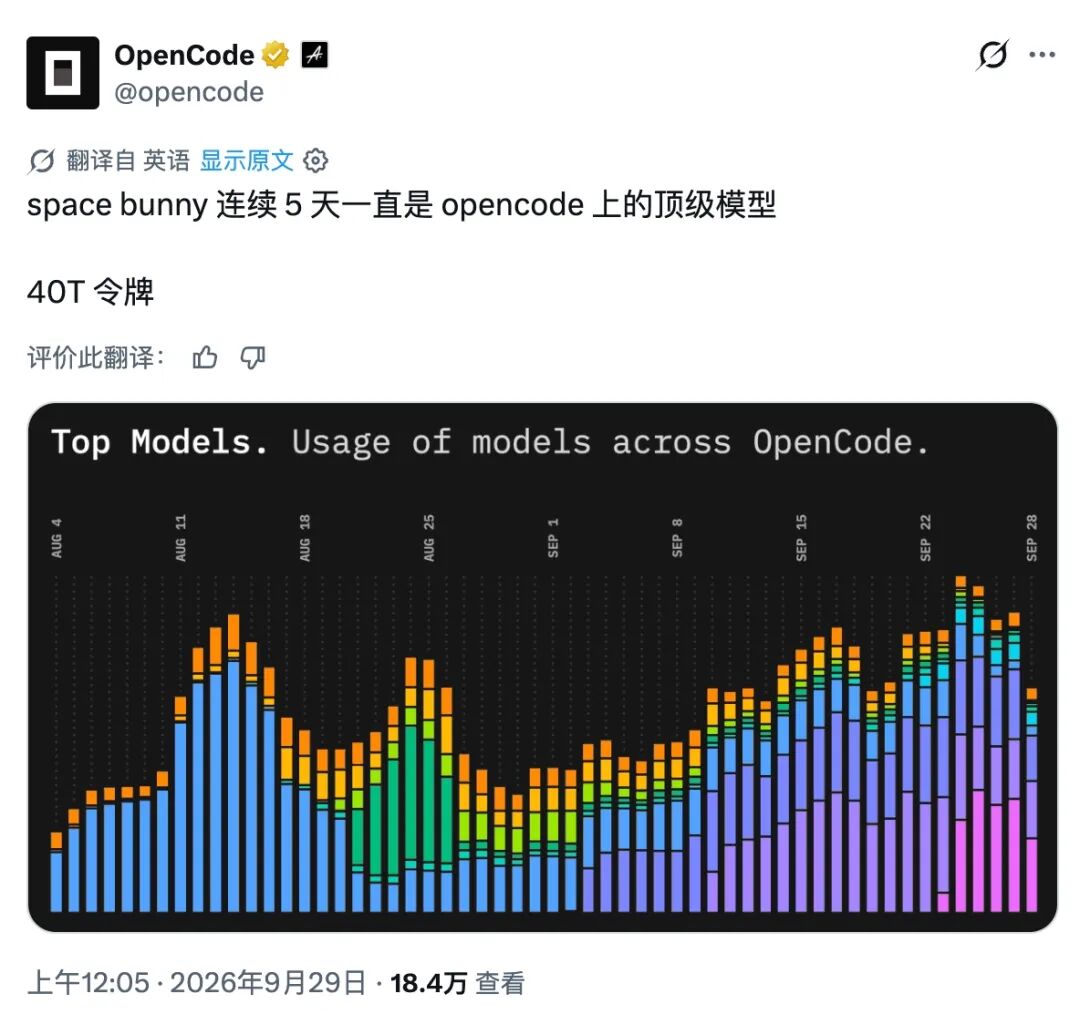 悄咪咪发布、但在假期三天屠榜的 Space Bunny，到底是什么来头？