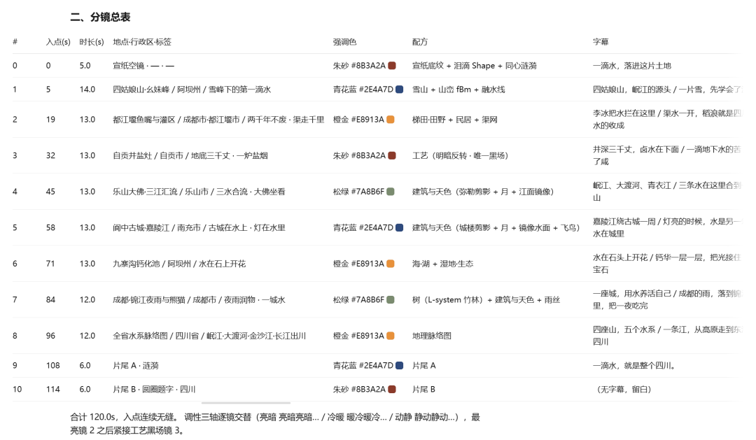 保姆级教程！手把手教你用Coding模型做视频
