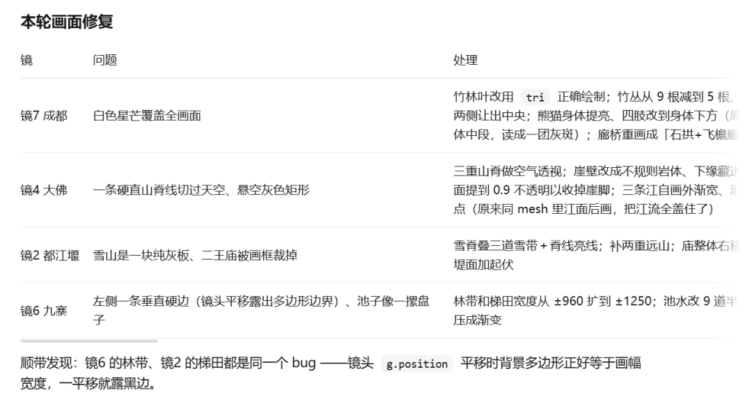 保姆级教程！手把手教你用Coding模型做视频