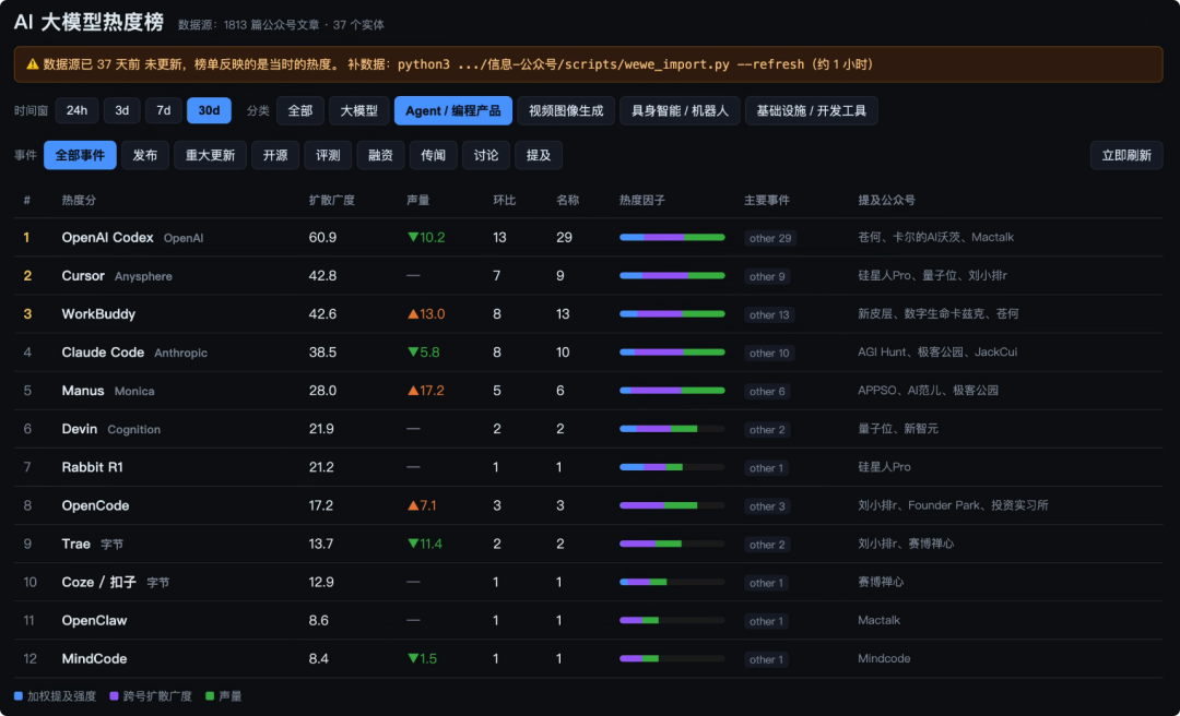 悄咪咪发布、但在假期三天屠榜的 Space Bunny，到底是什么来头？